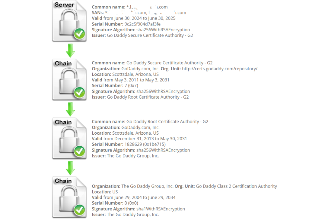 How to Create an SSL Certificate with Certificate Chaining - Cennest